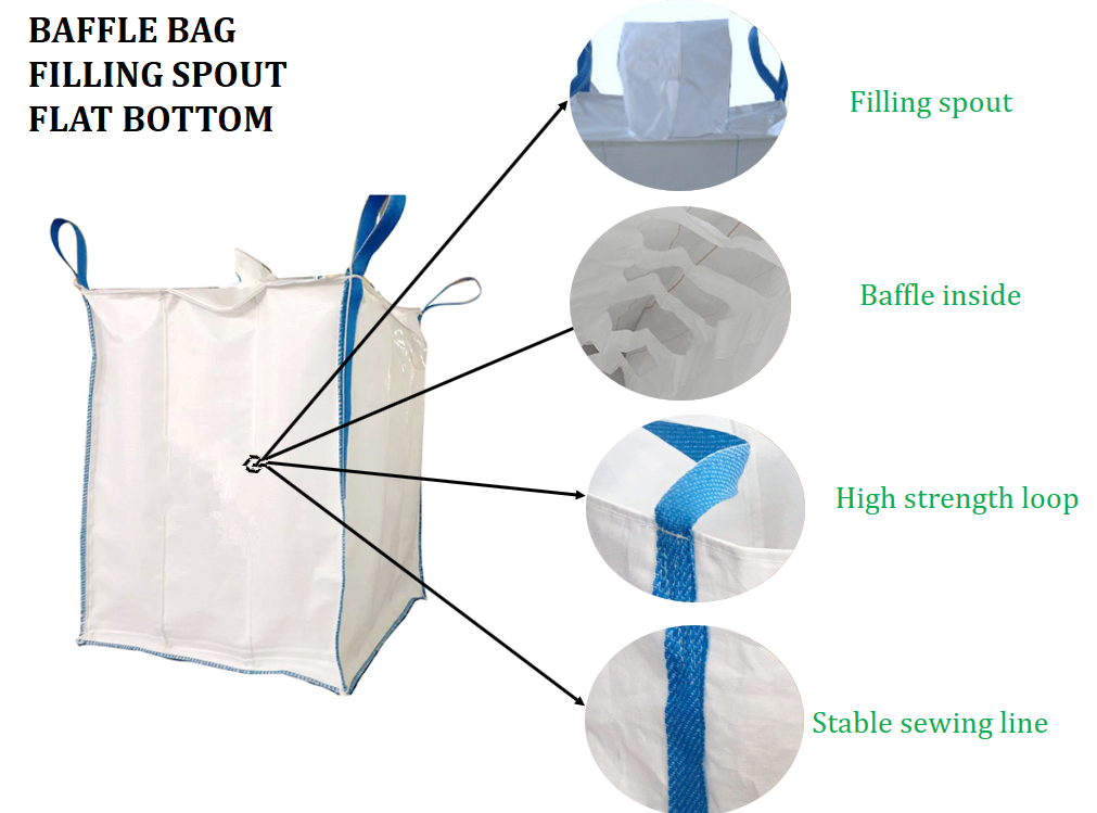 Baffle big bag for packaging chemical products (1)